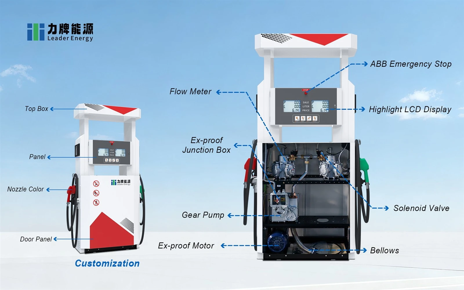 digital fuel dispenser 2